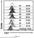 Fig. 10 - Epitope of Regulatory T Cell Surface Antigen and Antibody Specifically Binding Thereto