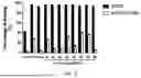 Fig. 11 - Epitope of Regulatory T Cell Surface Antigen and Antibody Specifically Binding Thereto