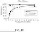 Fig. 12 - POLYMERIC SURFACE HAVING REDUCED BIOMOLECULE ADHESION TO THERMOPLASTIC ARTICLES AND METHODS OF PLASMA TREATMENT
