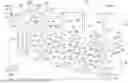 Fig. 02 - Process for Hydroprocessing of Non-Petroleum Feedstocks with Hydrogen Production