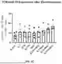 Fig. 09 - Methods for Activation and Expansion of T Cells