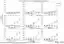 Fig. 35 - Methods for Activation and Expansion of T Cells