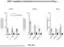Fig. 49 - Methods for Activation and Expansion of T Cells