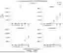 Fig. 72 - Methods for Activation and Expansion of T Cells