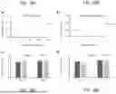 Fig. 28 - COMPOSITIONS, SYSTEMS, AND METHODS RELATING TO THREE-DIMENSIONAL (3D) BIOPRINTED LIVER TISSUE MODELS