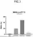 Fig. 02 - MESSENGER RNA ENCODING CAS9 FOR USE IN GENOME-EDITING SYSTEMS