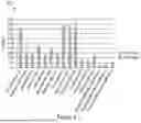 Fig. 07 - TRANSPOSASE COMPOSITIONS FOR REDUCTION OF INSERTION BIAS