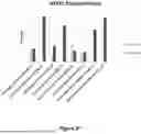 Fig. 28 - TRANSPOSASE COMPOSITIONS FOR REDUCTION OF INSERTION BIAS