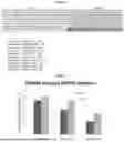 Fig. 08 - Materials and Methods for Treatment of Human Genetic Diseases Including Hemoglobinopathies