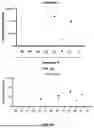 Fig. 06 - CD8 POLYPEPTIDES, COMPOSITIONS, AND METHODS OF USING THEREOF