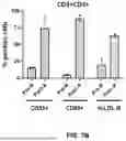 Fig. 09 - CD8 POLYPEPTIDES, COMPOSITIONS, AND METHODS OF USING THEREOF