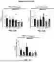Fig. 77 - CD8 POLYPEPTIDES, COMPOSITIONS, AND METHODS OF USING THEREOF