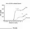 Fig. 89 - CD8 POLYPEPTIDES, COMPOSITIONS, AND METHODS OF USING THEREOF