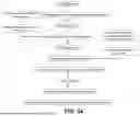 Fig. 49 - METHOD FOR TRANSPOSASE-MEDIATED SPATIAL TAGGING AND ANALYZING GENOMIC DNA IN A BIOLOGICAL SAMPLE