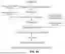Fig. 49 - METHOD FOR TRANSPOSASE-MEDIATED SPATIAL TAGGING AND ANALYZING GENOMIC DNA IN A BIOLOGICAL SAMPLE