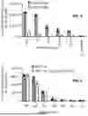 Fig. 06 - ABERRANT VIRAL RNA DETECTION USING CAS13