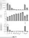 Fig. 11 - ABERRANT VIRAL RNA DETECTION USING CAS13