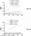 Fig. 25 - ABERRANT VIRAL RNA DETECTION USING CAS13