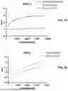 Fig. 26 - ABERRANT VIRAL RNA DETECTION USING CAS13