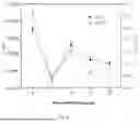 Fig. 06 - Surface Pre-oxidized AlCrVTiSiON Nano-gradient Coating and Preparation Method Thereof