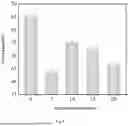 Fig. 07 - Surface Pre-oxidized AlCrVTiSiON Nano-gradient Coating and Preparation Method Thereof