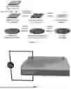 Fig. 09 - CARBON-BASED CATALYTIC DEVICES