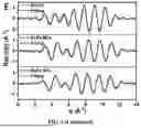 Fig. 09 - BIMETALLIC ALLOY NANOSTRUCTURES FOR EFFICIENT AMMONIA ELECTROSYNTHESIS
