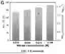 Fig. 14 - BIMETALLIC ALLOY NANOSTRUCTURES FOR EFFICIENT AMMONIA ELECTROSYNTHESIS