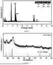 Fig. 24 - BIMETALLIC ALLOY NANOSTRUCTURES FOR EFFICIENT AMMONIA ELECTROSYNTHESIS