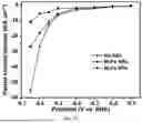Fig. 42 - BIMETALLIC ALLOY NANOSTRUCTURES FOR EFFICIENT AMMONIA ELECTROSYNTHESIS