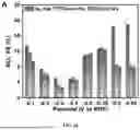 Fig. 43 - BIMETALLIC ALLOY NANOSTRUCTURES FOR EFFICIENT AMMONIA ELECTROSYNTHESIS