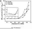 Fig. 44 - BIMETALLIC ALLOY NANOSTRUCTURES FOR EFFICIENT AMMONIA ELECTROSYNTHESIS