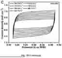 Fig. 46 - BIMETALLIC ALLOY NANOSTRUCTURES FOR EFFICIENT AMMONIA ELECTROSYNTHESIS