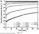 Fig. 50 - BIMETALLIC ALLOY NANOSTRUCTURES FOR EFFICIENT AMMONIA ELECTROSYNTHESIS