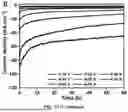Fig. 51 - BIMETALLIC ALLOY NANOSTRUCTURES FOR EFFICIENT AMMONIA ELECTROSYNTHESIS