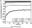 Fig. 52 - BIMETALLIC ALLOY NANOSTRUCTURES FOR EFFICIENT AMMONIA ELECTROSYNTHESIS