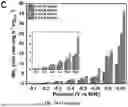 Fig. 54 - BIMETALLIC ALLOY NANOSTRUCTURES FOR EFFICIENT AMMONIA ELECTROSYNTHESIS