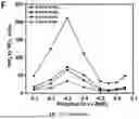Fig. 57 - BIMETALLIC ALLOY NANOSTRUCTURES FOR EFFICIENT AMMONIA ELECTROSYNTHESIS