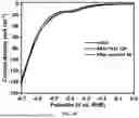 Fig. 59 - BIMETALLIC ALLOY NANOSTRUCTURES FOR EFFICIENT AMMONIA ELECTROSYNTHESIS