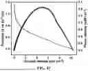 Fig. 63 - BIMETALLIC ALLOY NANOSTRUCTURES FOR EFFICIENT AMMONIA ELECTROSYNTHESIS