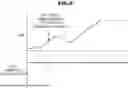 Fig. 09 - WASHING MACHINE AND METHOD FOR CONTROLLING WASHING MACHINE