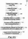 Fig. 06 - SYSTEMS, METHODS, AND APPARATUS FOR OPERATION OF DUAL FUEL ENGINES