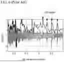 Fig. 07 - METHOD FOR IMPROVING VEHICLE NOISE AND ITS CONTROL DEVICE