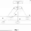 Fig. 02 - PREDICTING VEHICLE TRAVEL RANGE