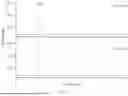 Fig. 07 - METHOD FOR DETERMINING CONTENT OF OLAFLUR IN TOOTHPASTE BY LIQUID CHROMATOGRAPHY-TANDEM MASS SPECTROMETRY