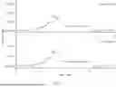Fig. 14 - METHOD FOR DETERMINING CONTENT OF OLAFLUR IN TOOTHPASTE BY LIQUID CHROMATOGRAPHY-TANDEM MASS SPECTROMETRY