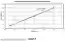 Fig. 05 - SYSTEM AND METHOD FOR DETERMINING ORGANIC CHLORINE CONTENT IN PETROLEUM OR PETROCHEMICAL STREAMS