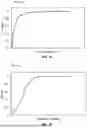 Fig. 12 - QUANTITATIVE BRINE ANALYSIS FOR MINERAL EXTRACTION