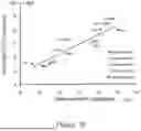 Fig. 23 - METHOD AND APPARATUS FOR LIMITING GROWTH OF EYE LENGTH