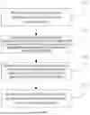 Fig. 02 - Method of Compiling Neural Network Model, Compiler, and Storage Medium